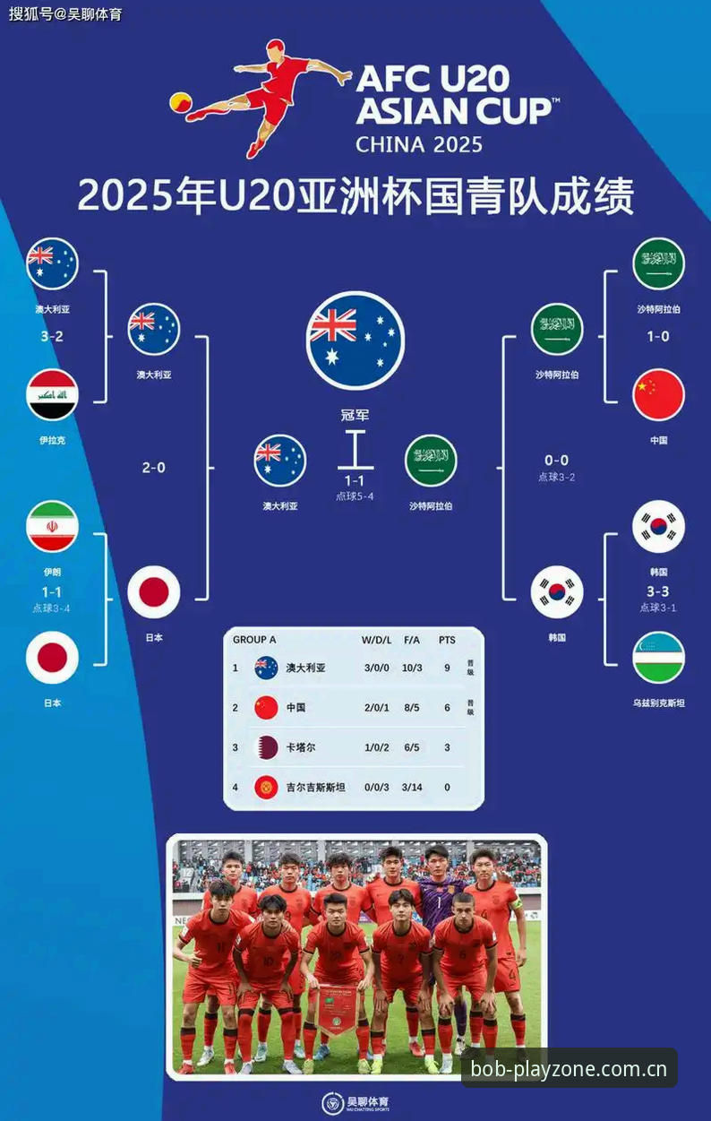 世界杯观赛困境深度评测：Bob平台娱乐视角下的全球足球盛宴变“冷场”