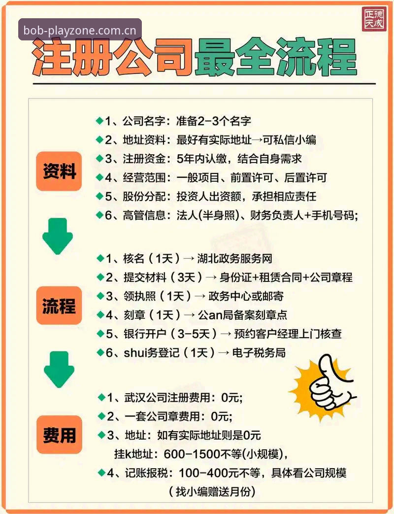 Bob娱乐注册流程 vs 传统平台注册：哪个更省心？全面对比解析
